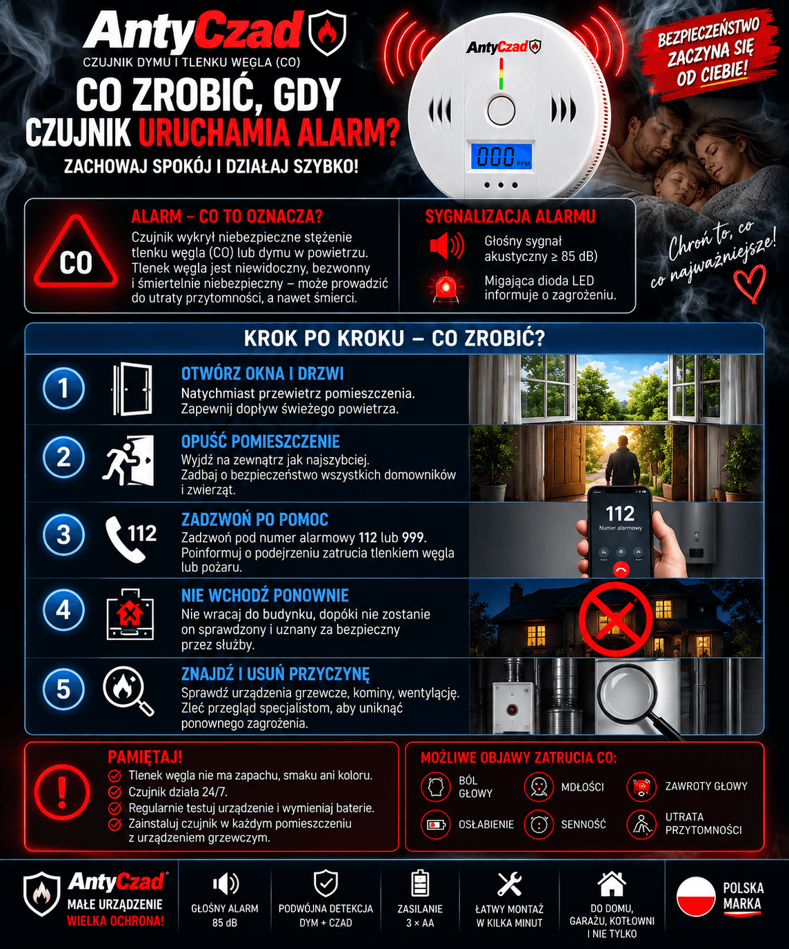 🚨 Dlaczego czujnik jest niezbędny❓